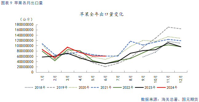 【苹果月报】好货供给偏紧 支撑力度有限  第11张