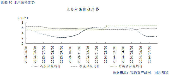 【苹果月报】好货供给偏紧 支撑力度有限  第12张