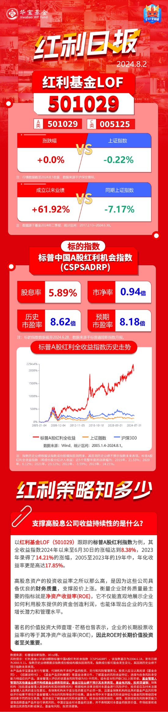 红利日报｜支撑高股息公司收益持续性的是什么？