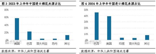 棉花：2024年上半年棉花进口激增，来源结构有变