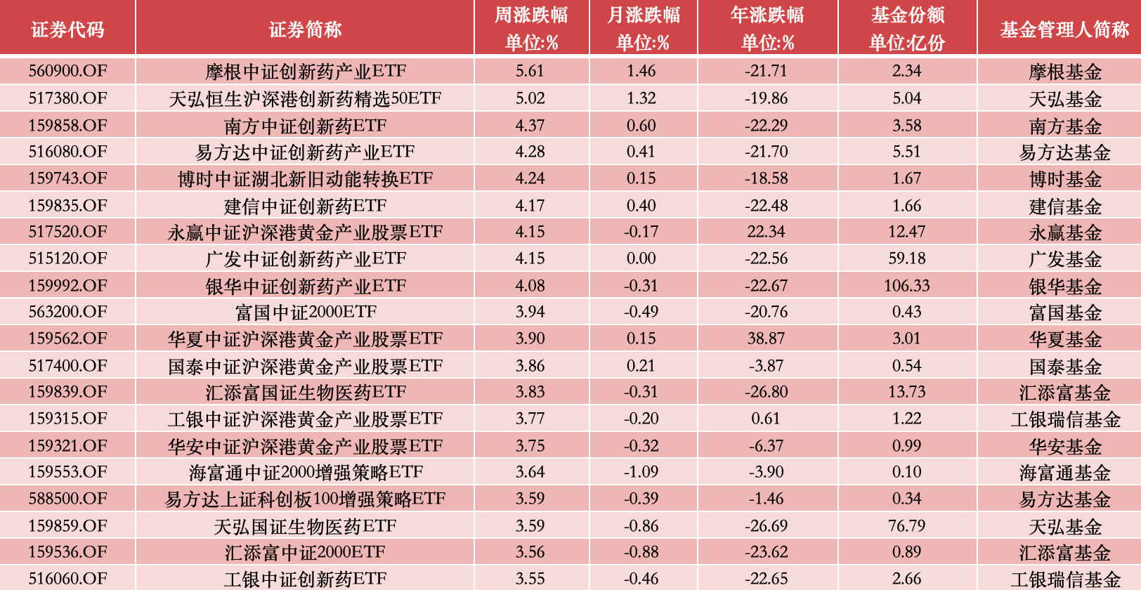 ETF投资周报 | A股筑底反弹，一类ETF从底部逐渐攀升  第1张