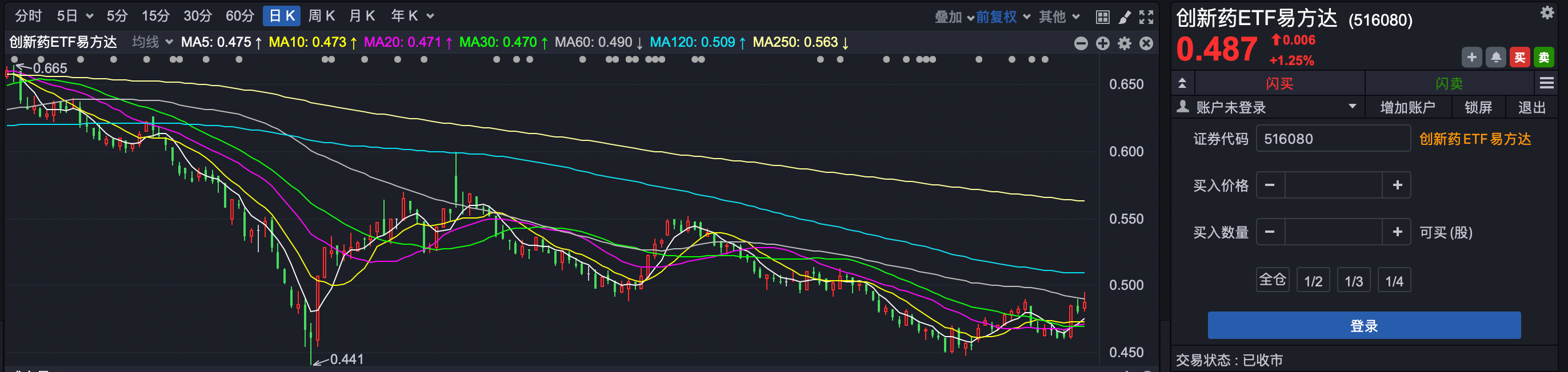 ETF投资周报 | A股筑底反弹，一类ETF从底部逐渐攀升  第2张