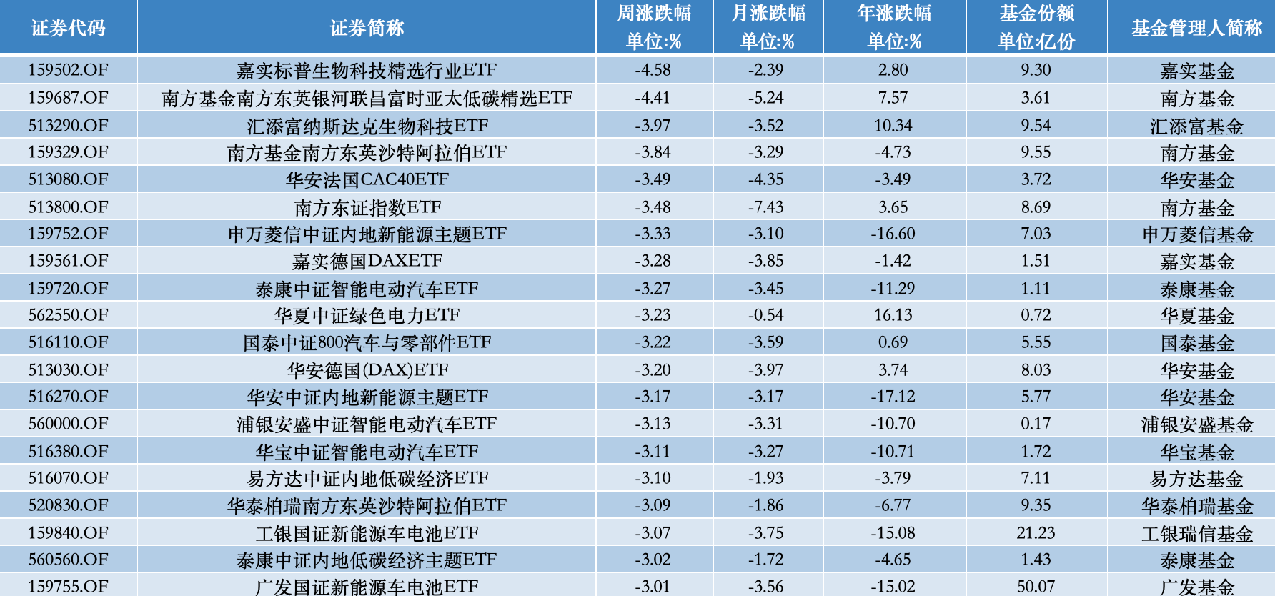 ETF投资周报 | A股筑底反弹，一类ETF从底部逐渐攀升  第3张