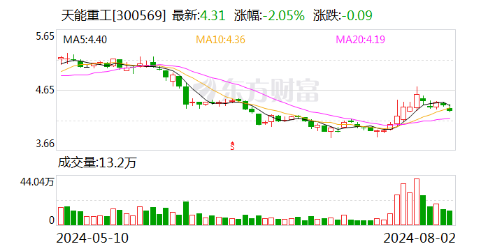 天能重工：拟以5000万元至1亿元回购公司股份  第1张