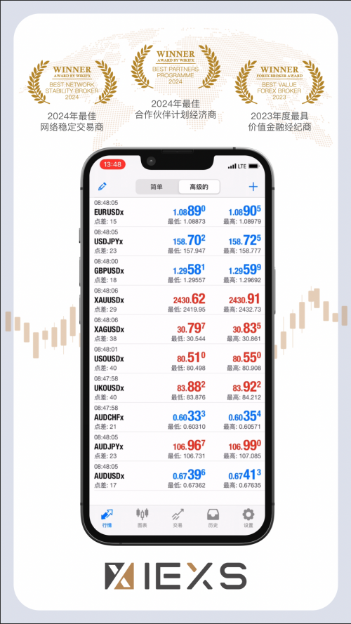 IEXS盈十证券：学习分析交易账户的点差类型