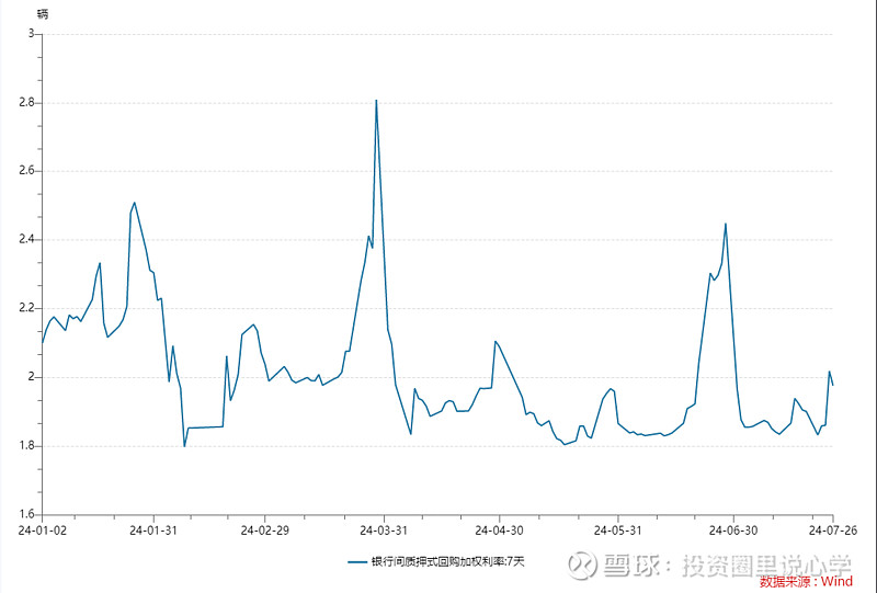 投心观市搏反弹但可能并非拐点