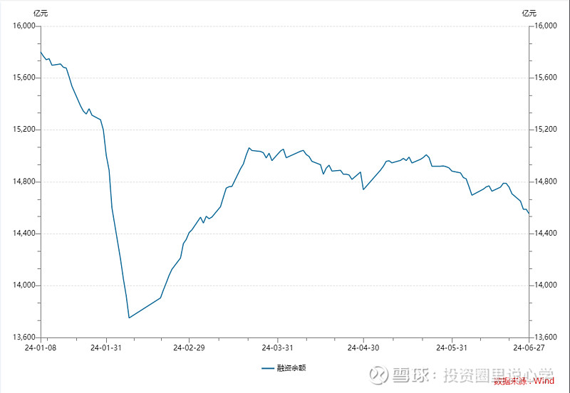 投心观市搏反弹但可能并非拐点