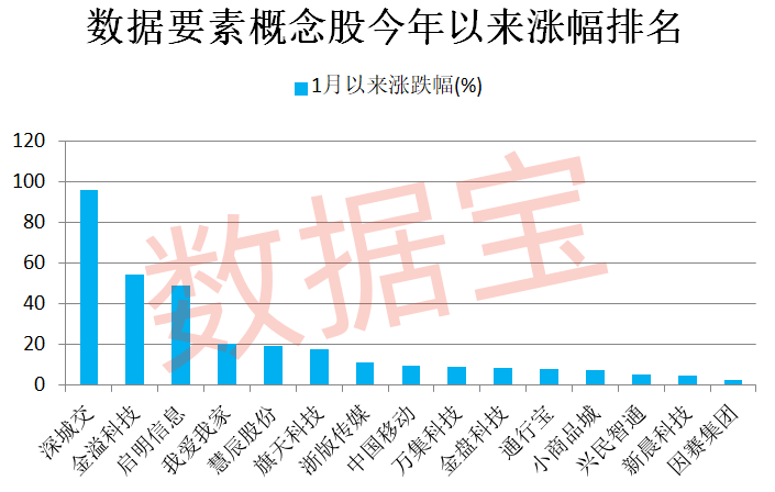 河南出手，数据要素有新动作，高股息+低市盈率概念股仅15只