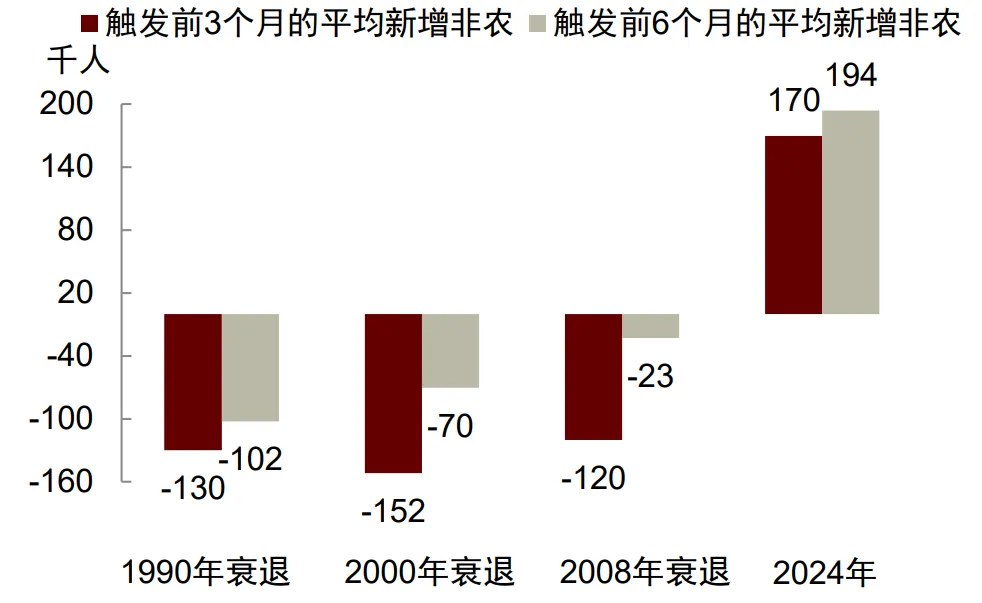 中金：就业放缓将使美联储9月降息  第6张