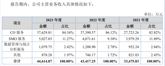 乐普医疗入股的海金格冲北交所：销售费用率高于同行 关联交易受关注  第1张