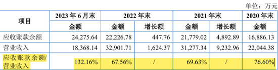 科隆新材实控人违规占用资金，在IPO申报前被口头警示！北交所IPO  第7张