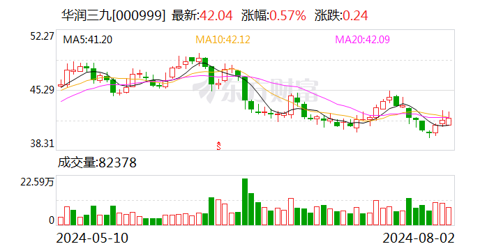 天士力控股股东将变更为华润三九