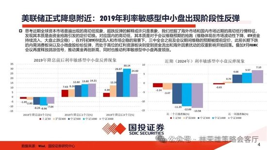 国投策略：A股是跟跌？还是独立行情？  第11张