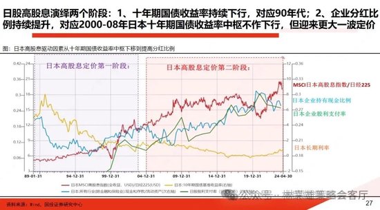 国投策略：A股是跟跌？还是独立行情？  第16张