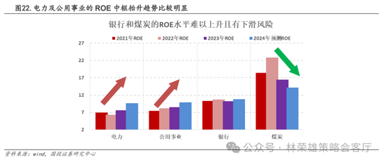 国投策略：A股是跟跌？还是独立行情？  第43张