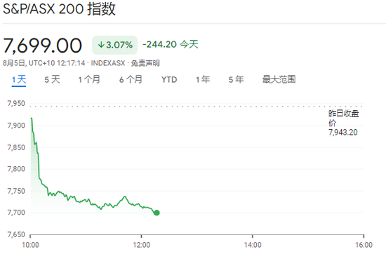 “黑色星期一”：全球股市跌幅扩大，日股暴跌10%，多个股指触发熔断