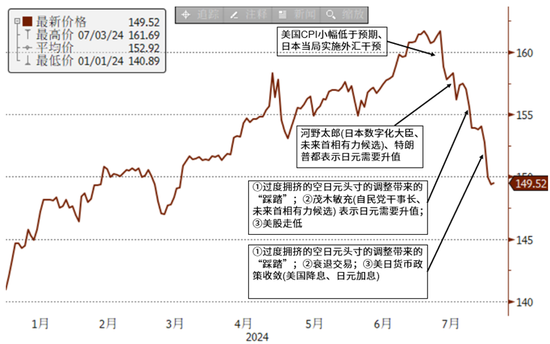 中金公司：三大原因导致日本股市暴跌