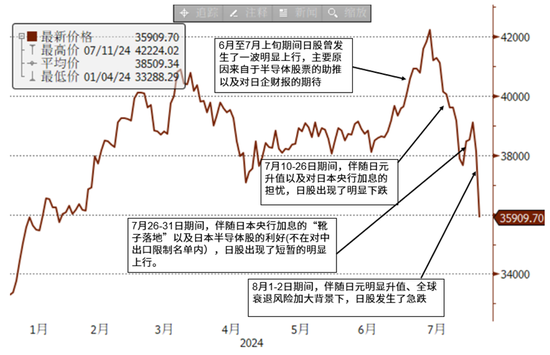 中金公司：三大原因导致日本股市暴跌