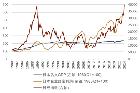 中金公司：三大原因导致日本股市暴跌