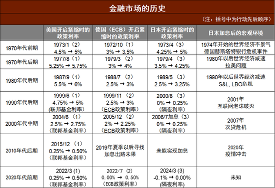 中金公司：三大原因导致日本股市暴跌