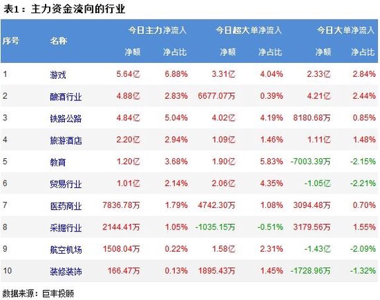 A股大跌 419亿主力资金出逃  第2张