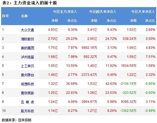 A股大跌 419亿主力资金出逃  第3张