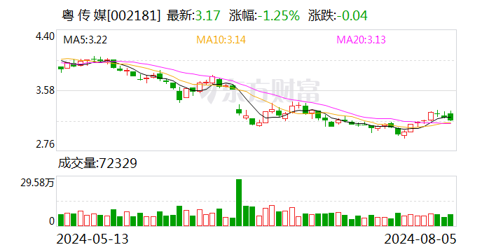 粤传媒：8月5日召开董事会会议  第1张