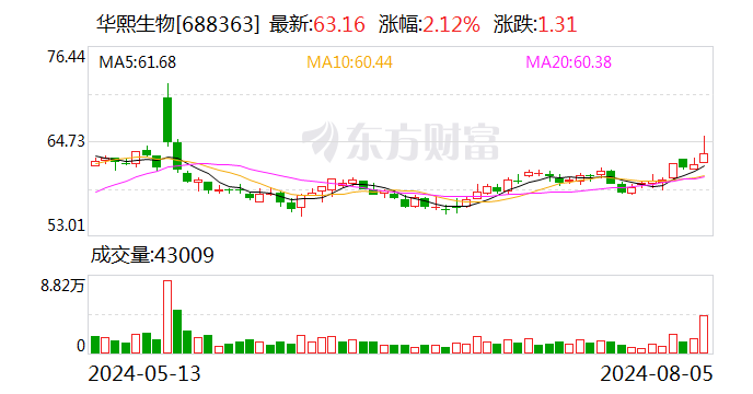 华熙生物：注射用透明质酸钠复合溶液获NMPA批准上市  第1张