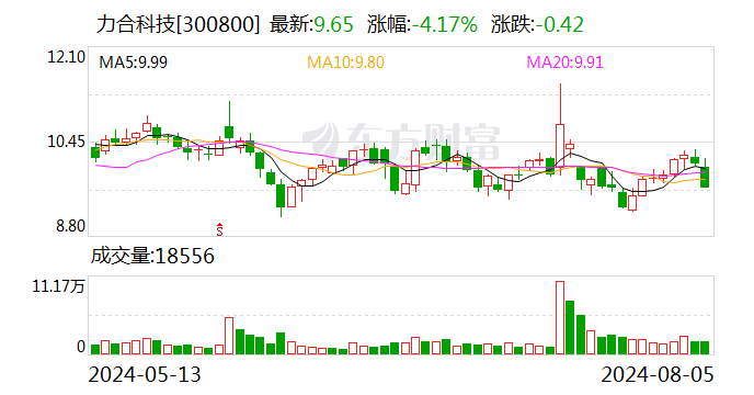 力合科技：实际控制人增持公司股份计划实施完成  第1张