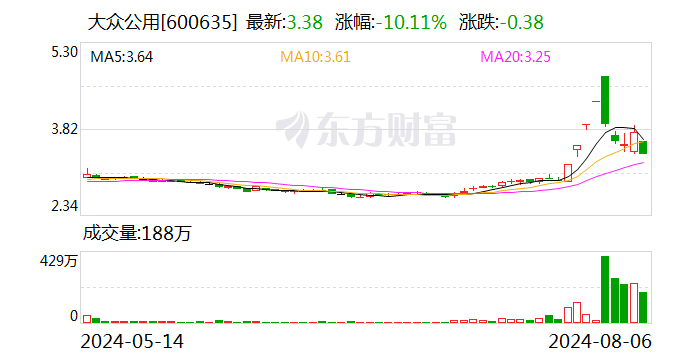 沪股通现身3只个股龙虎榜  第1张