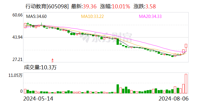 沪股通现身3只个股龙虎榜  第3张