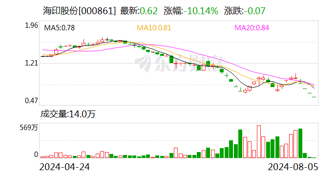 海印股份：收到深交所终止上市事先告知书  第1张