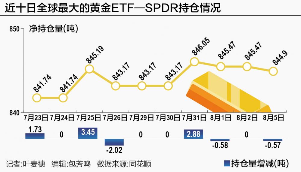 疯狂避险抛售一切 黄金被“误杀”？  第1张