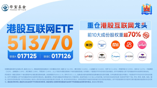 业绩预期强劲，腾讯控股盘中涨逾3%！港股互联网ETF（513770）涨近1%，机构：长期基本面修复行情有望开启  第4张