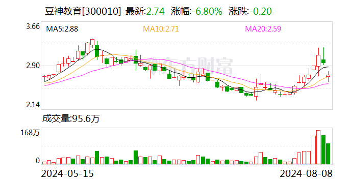 豆神教育：出售下属公司100%股权作价400万元