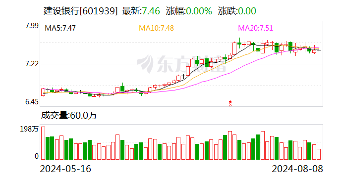 建设银行：非执行董事辞任