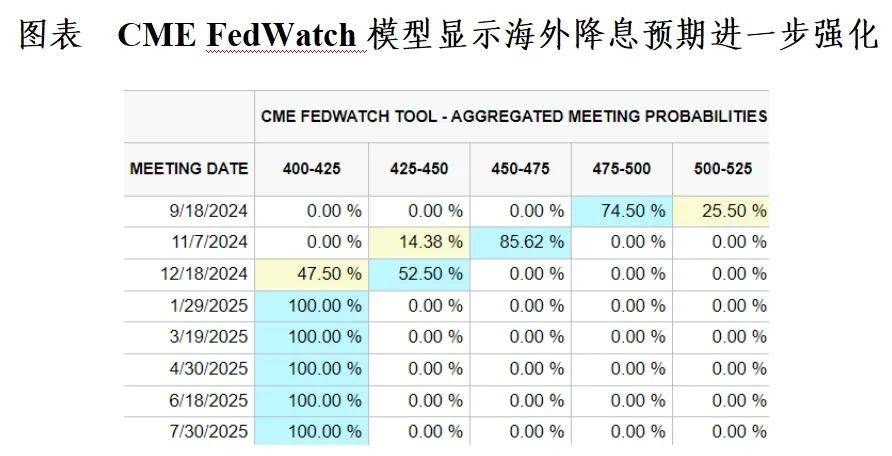 贵金属丨海外宏观扰动令波动加剧，贵金属后续何去何从？  第2张