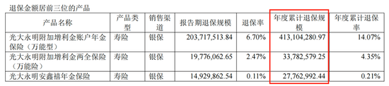 半年亏掉8.67亿 光大永明人寿面临“大考”  第2张