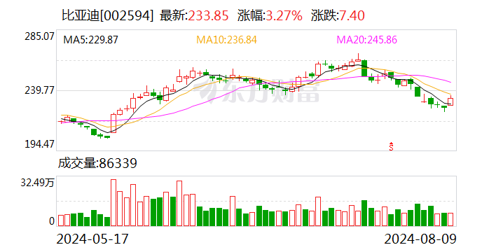 比亚迪2025款海豹以及海豹07DM-i上市  第1张