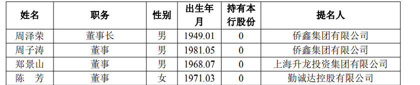 出席董事会补贴1.5万？ 广东华兴银行客服回应“天价出场费”