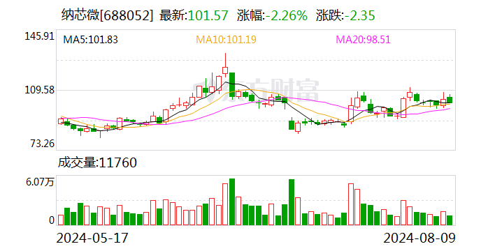 纳芯微：终止收购昆腾微控股权事项  第1张