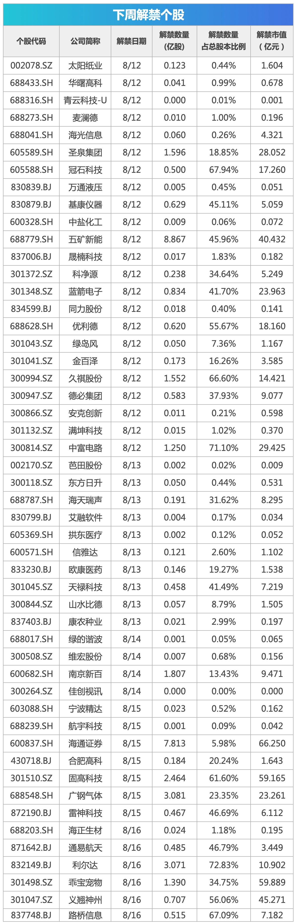 下周影响市场重要资讯前瞻：7月经济数据将公布，将有3只新股发行，这些投资机会靠谱