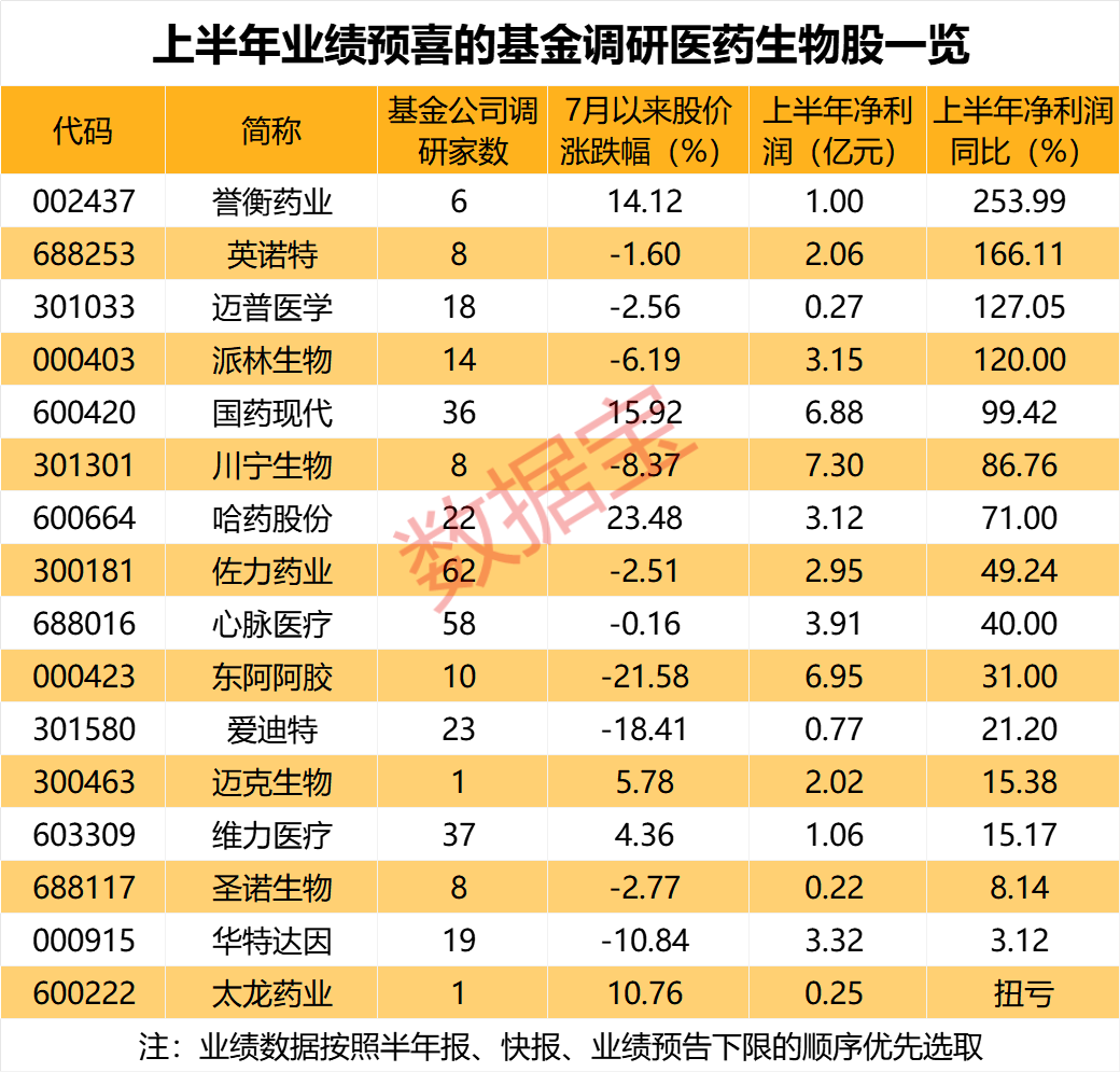 PCB龙头最受关注！基金关注股曝光 5家机构调研上百家公司  第4张