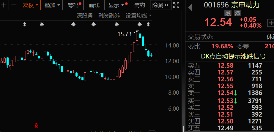 闪崩中大举抄底，持股暴增67% 元器件龙头获北上资金大幅加仓！家电龙头遭外资抛售，出逃资金超10亿元