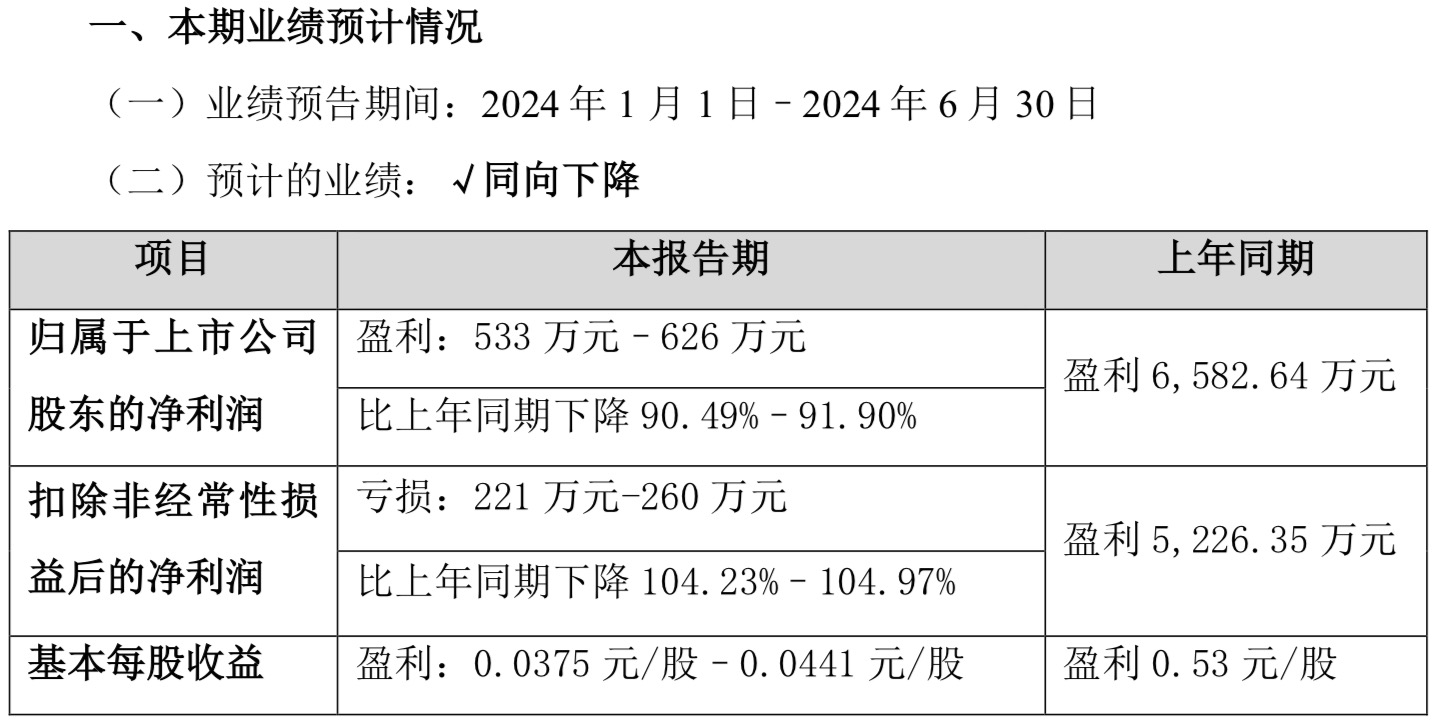 刚上市业绩就暴跌“大变脸”，亿道信息怎么回事？