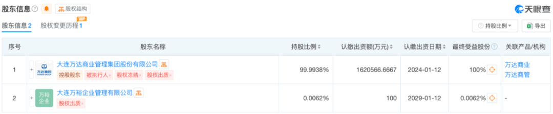 万达，突发！  第2张