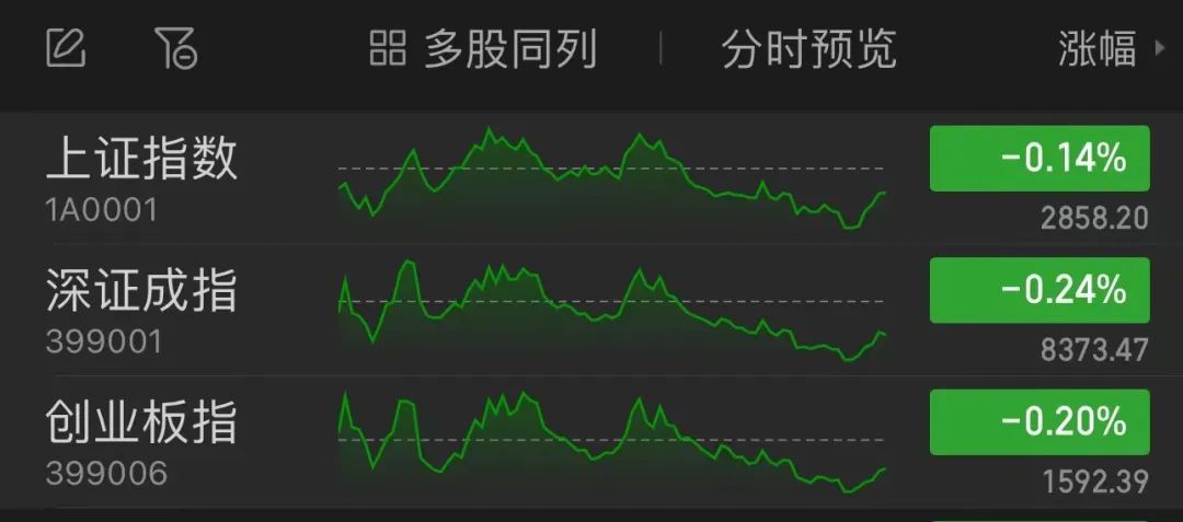 什么信号？成交量跌破5000亿！4年来新低  第1张