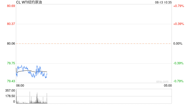 光大期货0813观点：多重因素推动油价显著收涨