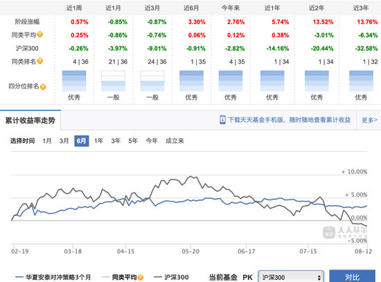 控制规模、限制大额申购，这只基金又出手！  第2张