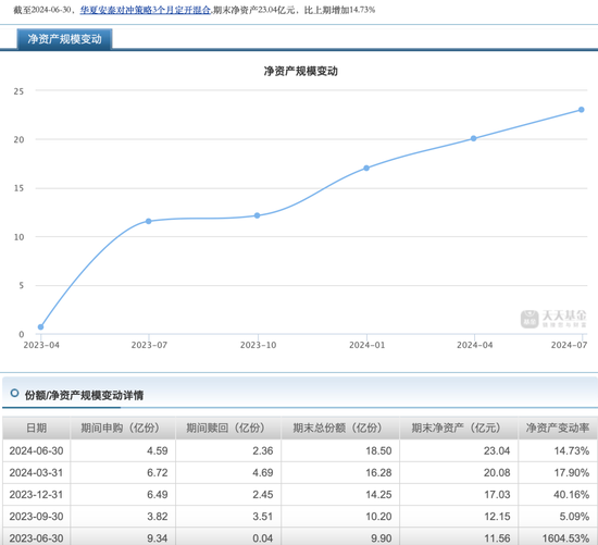 控制规模、限制大额申购，这只基金又出手！  第3张